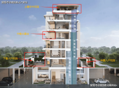 <b>项目从打14-218㎡的精拆叠墅产物</b>