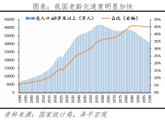 一是实行差同化的个税抵扣及现金补助、购政策
